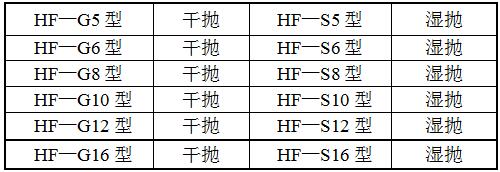 HF-YPJX-3圓盤(pán)拋光機(jī)型號(hào)